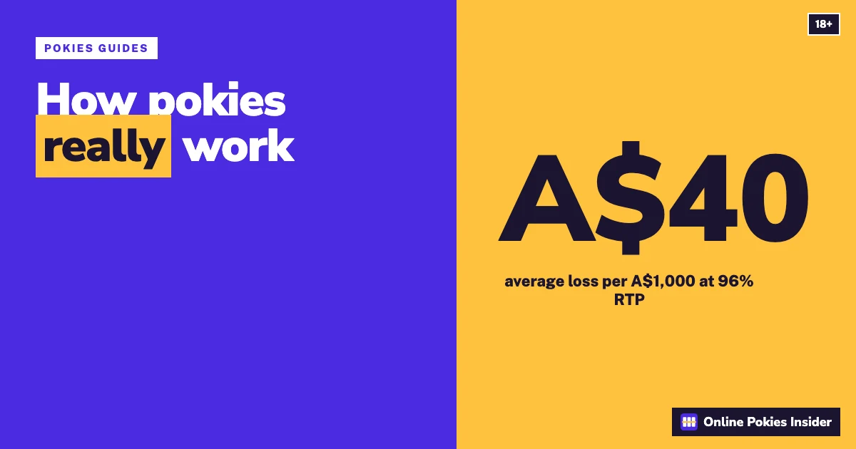 Colourful cover: How pokies really work, with the stat A$40 average loss per A$1,000 wagered at 96% RTP